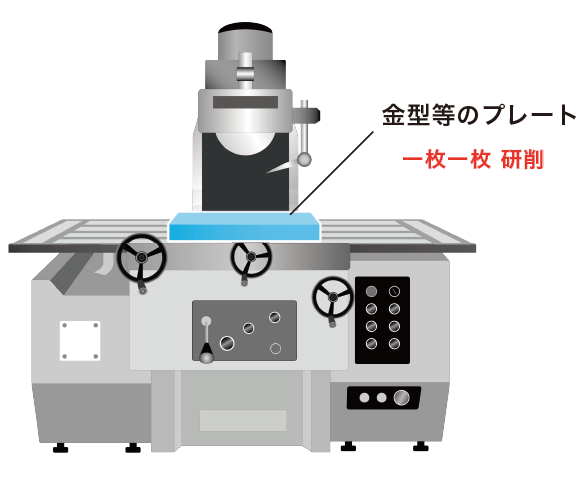 研削工程ビフォー
