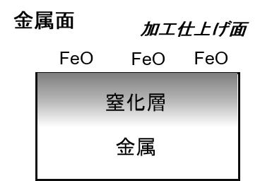 窒化なしの金型表面状態