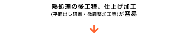 熱処理の後工程、仕上げ加工(平面出し研磨・微調整加工等)が容易