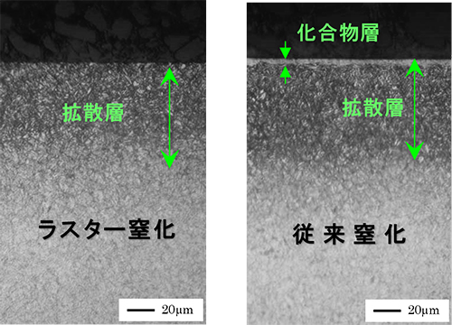 ラスター窒化と従来窒化の比較