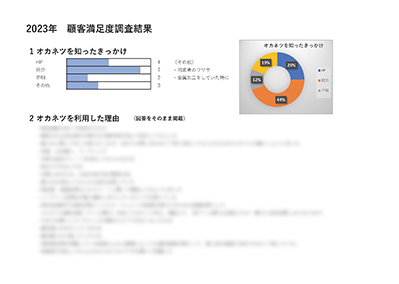 顧客満足度調査結果2023