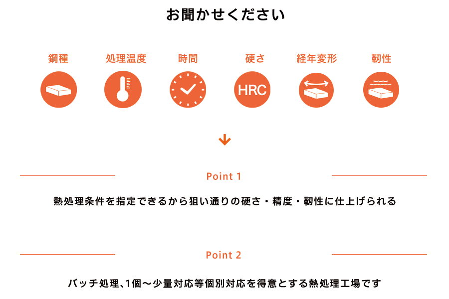 鋼材・処理温度・時間・硬度をお聞かせください!